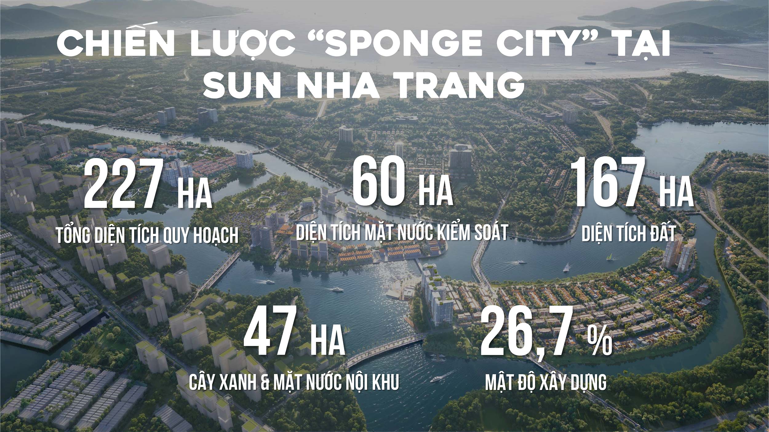 Chien luoc sun group tai nha trang